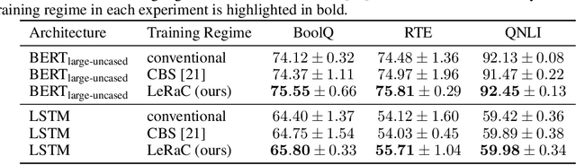 Figure 4 for LeRaC: Learning Rate Curriculum