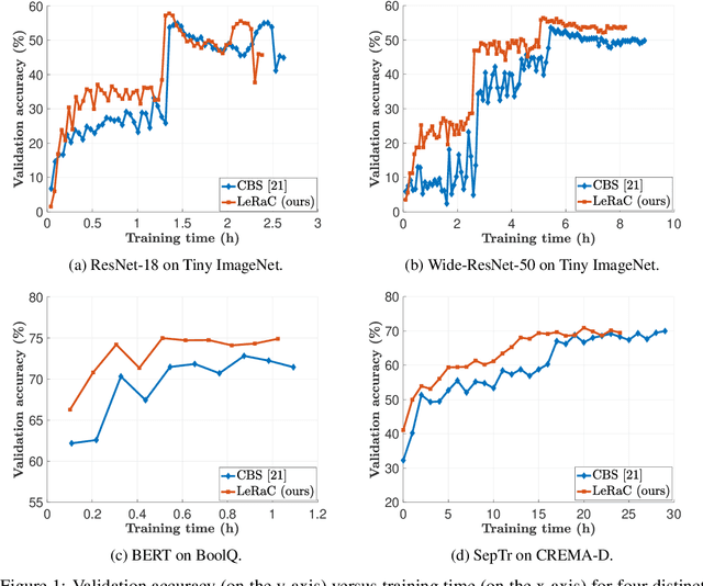 Figure 2 for LeRaC: Learning Rate Curriculum