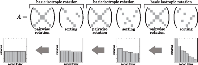 Figure 4 for Pairwise Rotation Hashing for High-dimensional Features