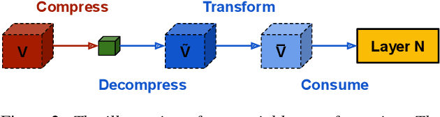 Figure 3 for Online Model Compression for Federated Learning with Large Models