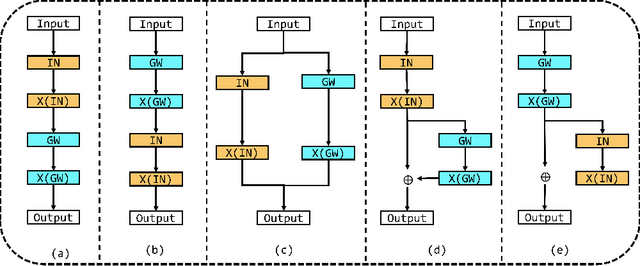 Figure 2 for Domain generalization Person Re-identification on Attention-aware multi-operation strategery