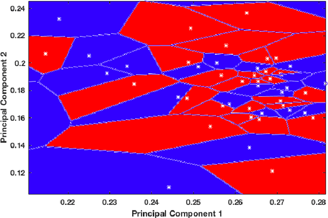 Figure 3 for Towards Deep Machine Reasoning: a Prototype-based Deep Neural Network with Decision Tree Inference
