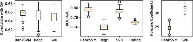 Figure 1 for Aligning Subjective Ratings in Clinical Decision Making