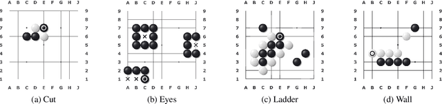 Figure 3 for Understanding Game-Playing Agents with Natural Language Annotations