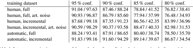Figure 3 for Incremental processing of noisy user utterances in the spoken language understanding task