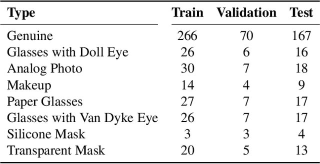 Figure 4 for RoPAD: Robust Presentation Attack Detection through Unsupervised Adversarial Invariance
