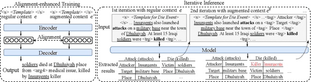 Figure 3 for EA$^2$E: Improving Consistency with Event Awareness for Document-Level Argument Extraction