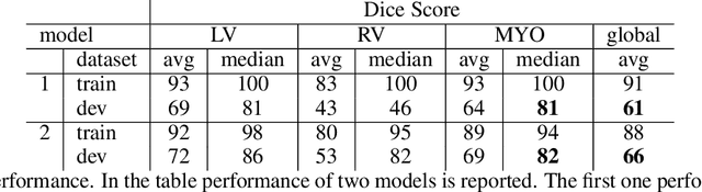 Figure 2 for Interpretability of a Deep Learning Model in the Application of Cardiac MRI Segmentation with an ACDC Challenge Dataset