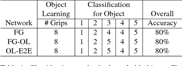 Figure 2 for Kinematically-Informed Interactive Perception: Robot-Generated 3D Models for Classification