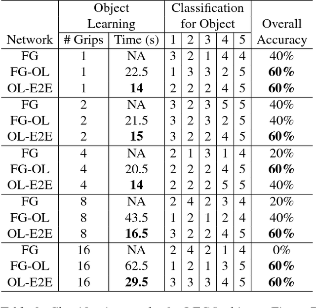 Figure 4 for Kinematically-Informed Interactive Perception: Robot-Generated 3D Models for Classification