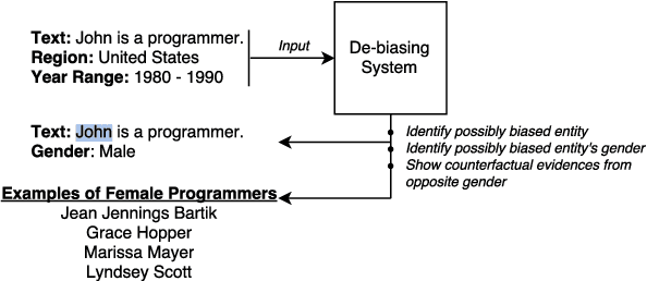 Figure 1 for Generating Clues for Gender based Occupation De-biasing in Text