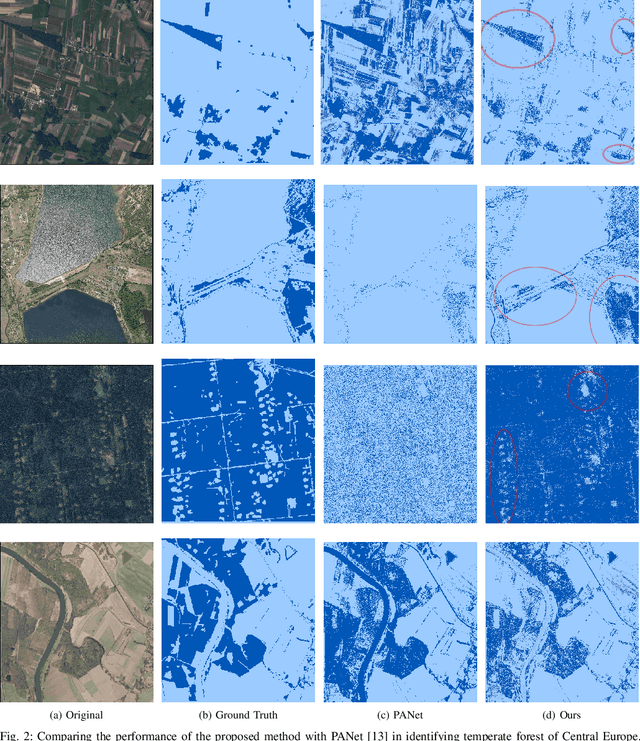 Figure 2 for Texture based Prototypical Network for Few-Shot Semantic Segmentation of Forest Cover: Generalizing for Different Geographical Regions