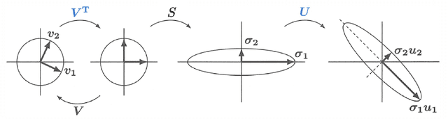 Figure 1 for An Introduction to Matrix factorization and Factorization Machines in Recommendation System, and Beyond