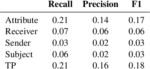 Figure 1 for Beyond The Text: Analysis of Privacy Statements through Syntactic and Semantic Role Labeling