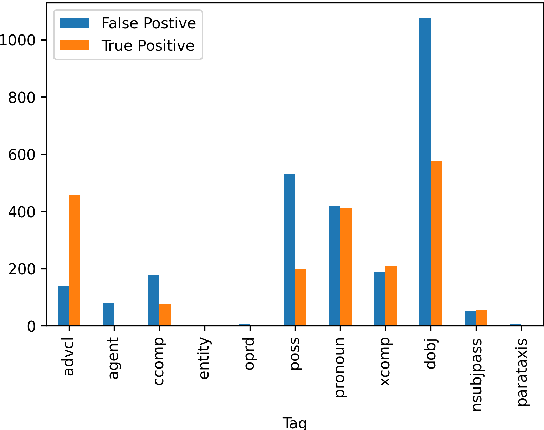 Figure 3 for Beyond The Text: Analysis of Privacy Statements through Syntactic and Semantic Role Labeling