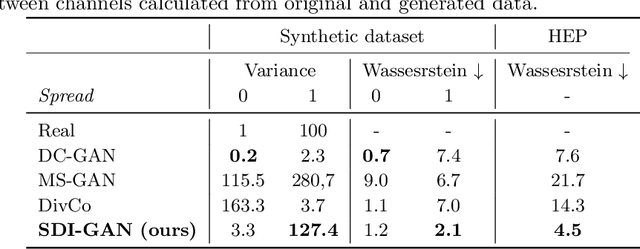 Figure 2 for Selectively increasing the diversity of GAN-generated samples