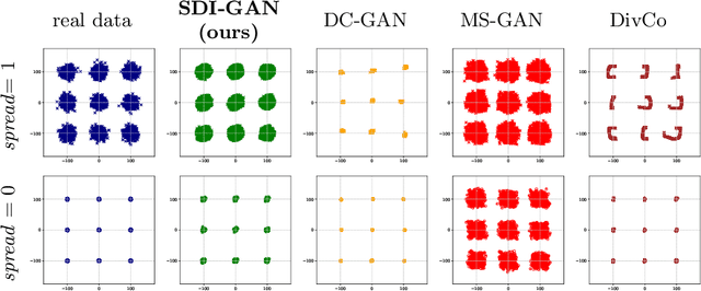 Figure 4 for Selectively increasing the diversity of GAN-generated samples