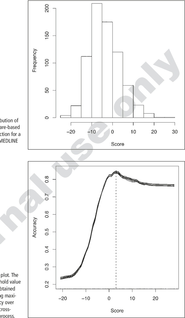 Figure 1 for Chi-square-based scoring function for categorization of MEDLINE citations
