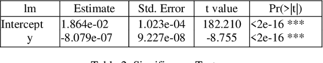 Figure 2 for Use square root affinity to regress labels in semantic segmentation