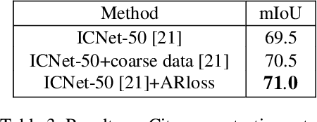 Figure 3 for Use square root affinity to regress labels in semantic segmentation