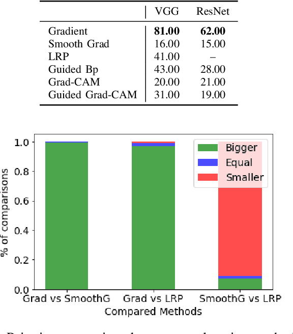 Figure 4 for Assessing the Reliability of Visual Explanations of Deep Models with Adversarial Perturbations