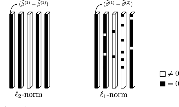 Figure 1 for Detecting multiple change-points in the time-varying Ising model