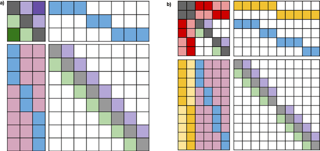 Figure 4 for ETC: Encoding Long and Structured Data in Transformers