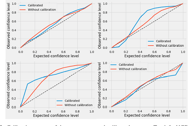 Figure 4 for Probabilistic Models for Manufacturing Lead Times