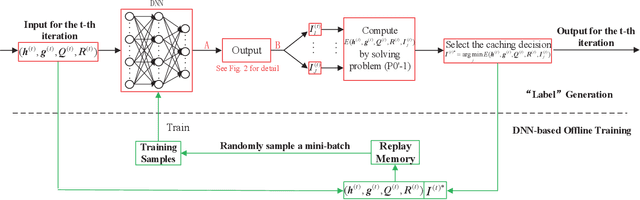 Figure 1 for Joint Resource Allocation and Cache Placement for Location-Aware Multi-User Mobile Edge Computing