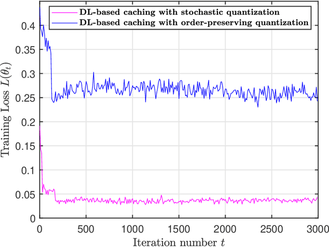 Figure 2 for Joint Resource Allocation and Cache Placement for Location-Aware Multi-User Mobile Edge Computing