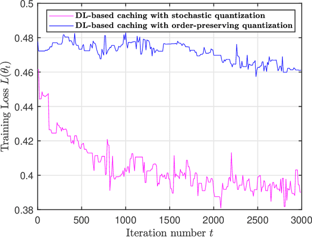 Figure 3 for Joint Resource Allocation and Cache Placement for Location-Aware Multi-User Mobile Edge Computing