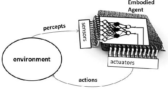 Figure 1 for An IoT Analytics Embodied Agent Model based on Context-Aware Machine Learning