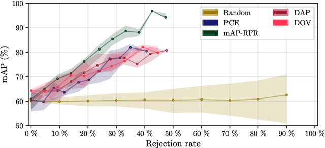 Figure 3 for Confidence Estimation for Object Detection in Document Images