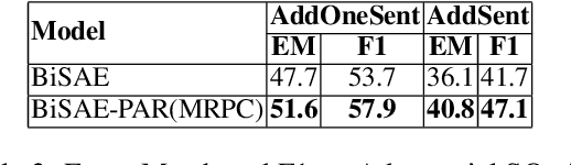 Figure 4 for Retrofitting Contextualized Word Embeddings with Paraphrases