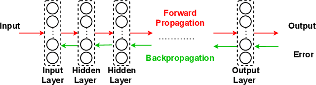 Figure 4 for ApproxTrain: Fast Simulation of Approximate Multipliers for DNN Training and Inference
