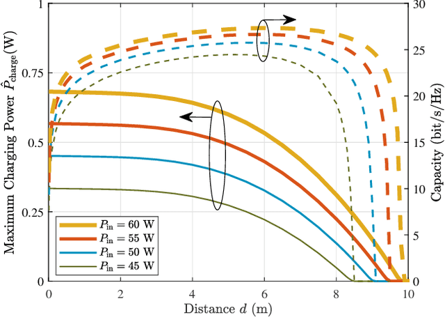 Figure 2 for High-Power and High-Capacity Mobile Optical SWIPT