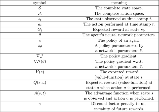 Figure 2 for Unsupervised Frequent Pattern Mining for CEP