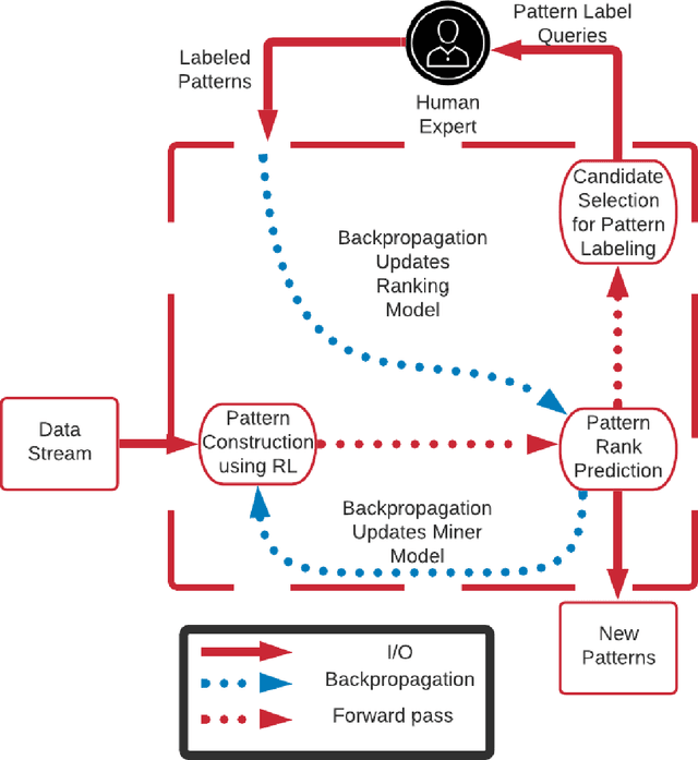Figure 4 for Unsupervised Frequent Pattern Mining for CEP