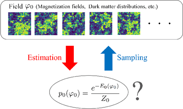 Figure 1 for Wavelet Conditional Renormalization Group