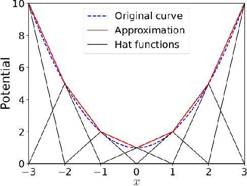 Figure 4 for Wavelet Conditional Renormalization Group