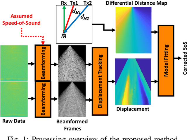Figure 1 for Global Speed-of-Sound Prediction Using Transmission Geometry