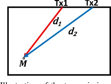 Figure 2 for Global Speed-of-Sound Prediction Using Transmission Geometry