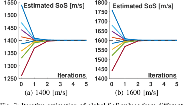 Figure 3 for Global Speed-of-Sound Prediction Using Transmission Geometry