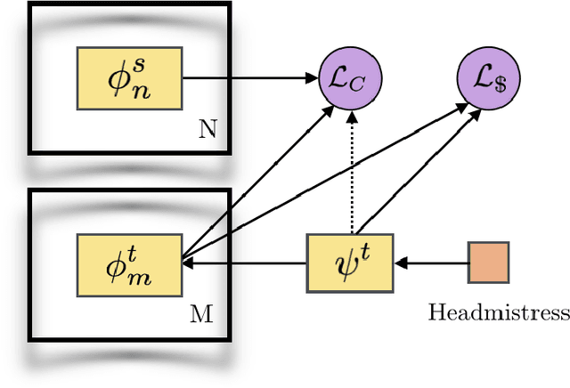 Figure 1 for Substitute Teacher Networks: Learning with Almost No Supervision