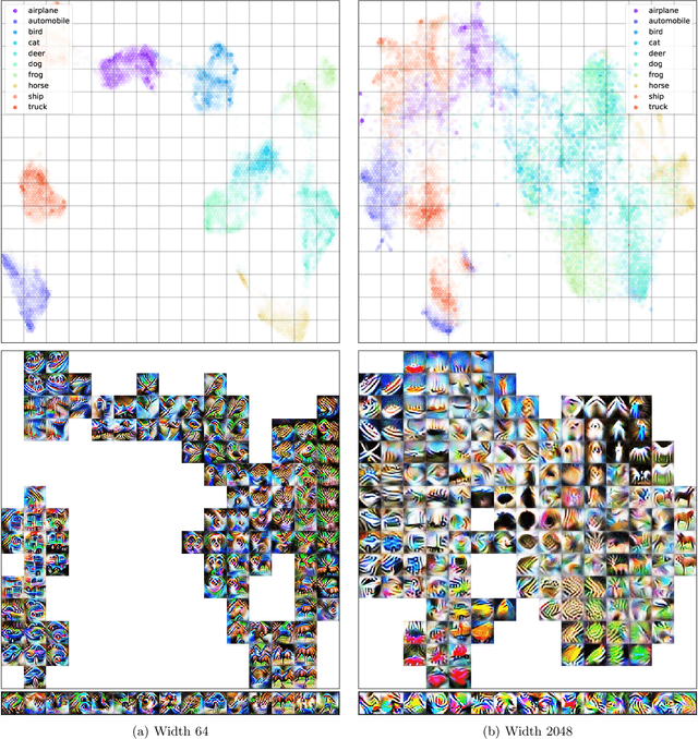Figure 3 for Wider Networks Learn Better Features