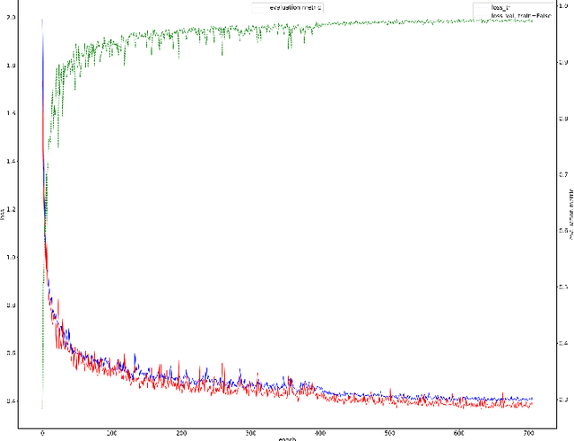 Figure 3 for Multi Scale Supervised 3D U-Net for Kidney and Tumor Segmentation