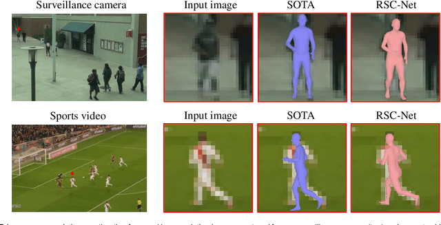 Figure 1 for 3D Human Pose, Shape and Texture from Low-Resolution Images and Videos