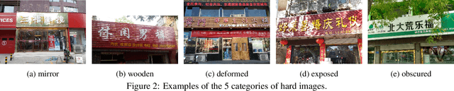 Figure 3 for ShopSign: a Diverse Scene Text Dataset of Chinese Shop Signs in Street Views