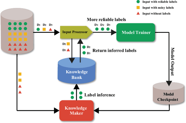 Figure 4 for CARLS: Cross-platform Asynchronous Representation Learning System