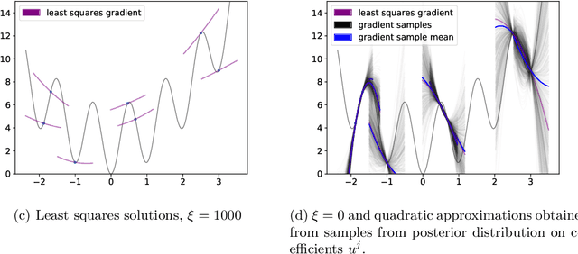Figure 1 for Ensemble-based gradient inference for particle methods in optimization and sampling
